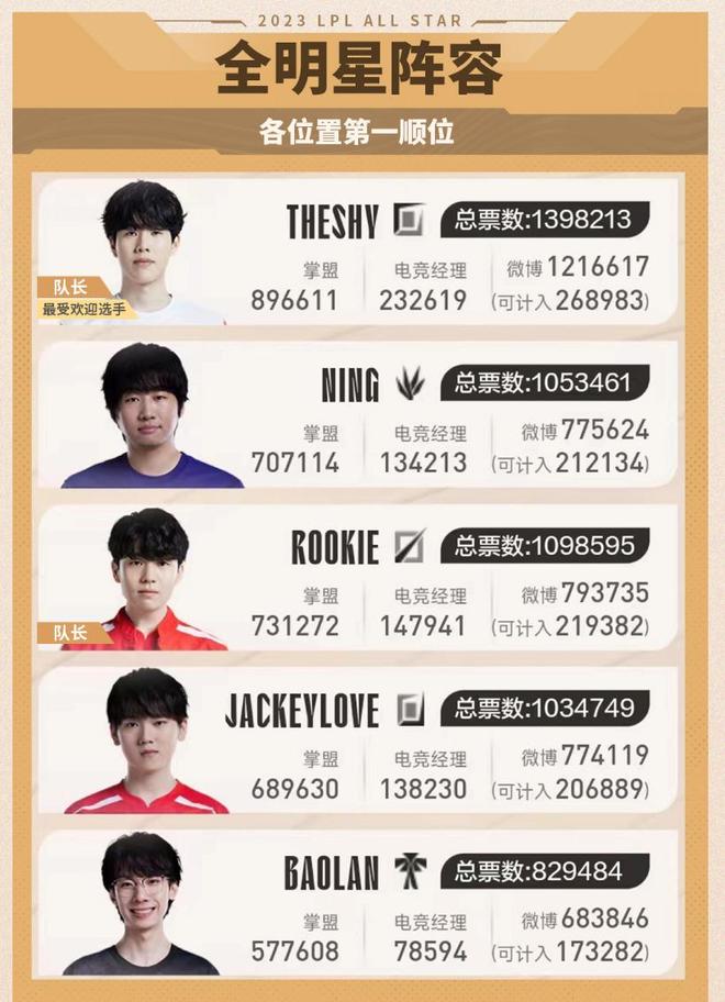 度的代表 度的代表