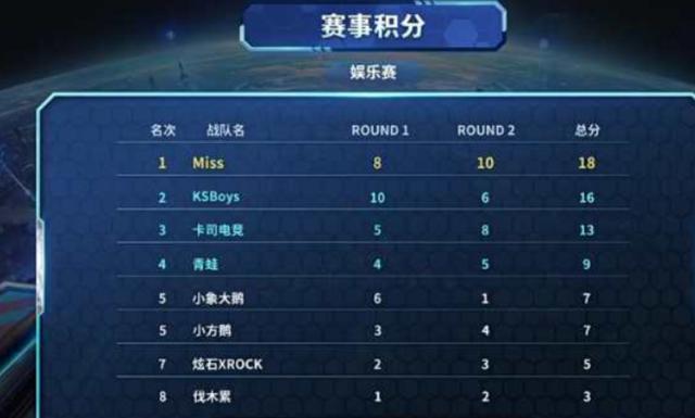 系统的提升 系统的提升